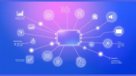 Your Topics | Multiple Stories